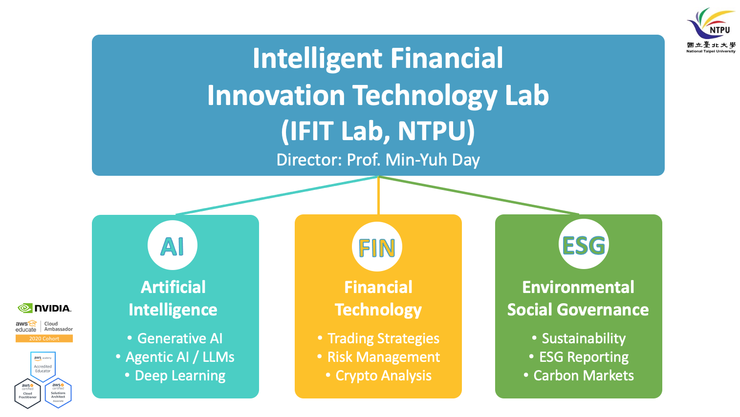 IFIT Lab